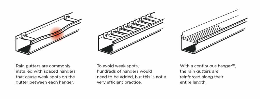 continuous hanger explained.png